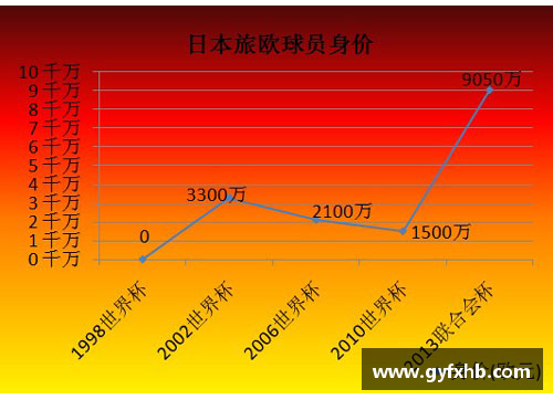 探索足球球员身价模型的影响因素及其演变趋势