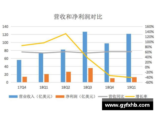 北京控股发布财报，净利润稳步增长达到新高
