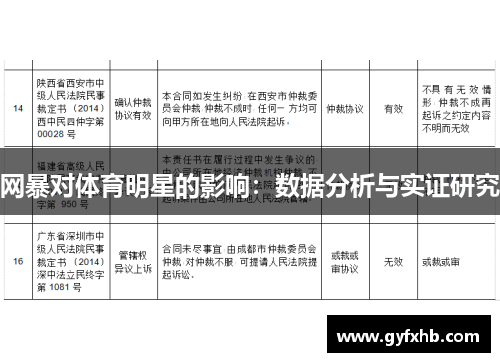 网暴对体育明星的影响：数据分析与实证研究