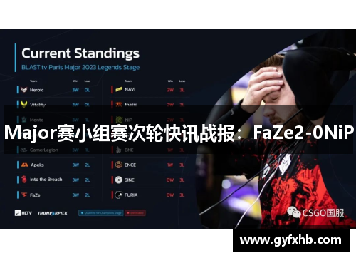 Major赛小组赛次轮快讯战报：FaZe2-0NiP